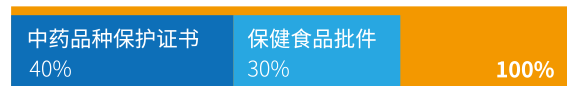 zhuce1.png